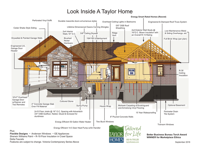 Look Inside A Taylor Home Look Inside A Ranch Taylor Home