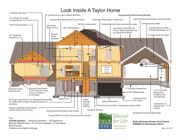Look Inside A Taylor Home Look Inside A Taylor Home