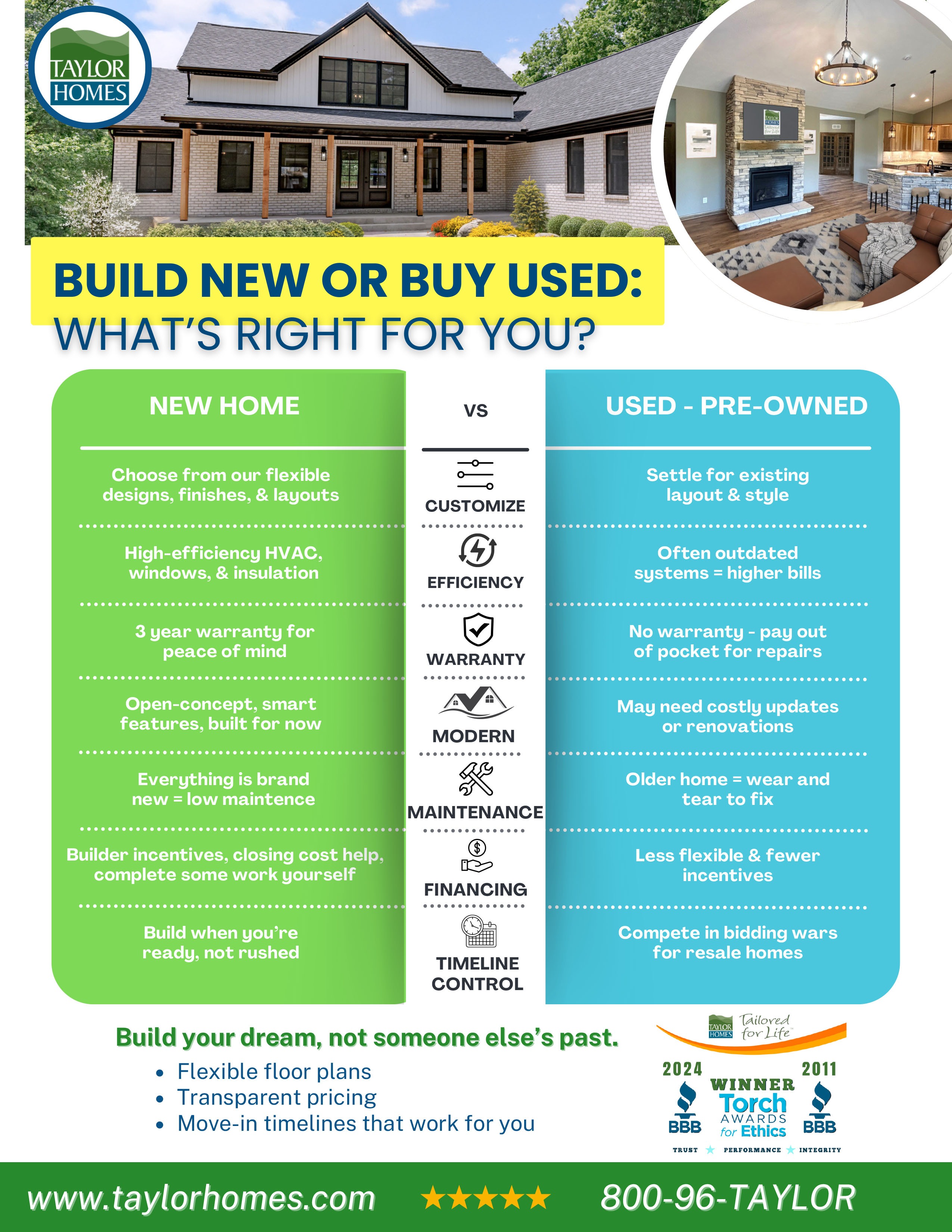 New Vs. Used Why Build New Flyer