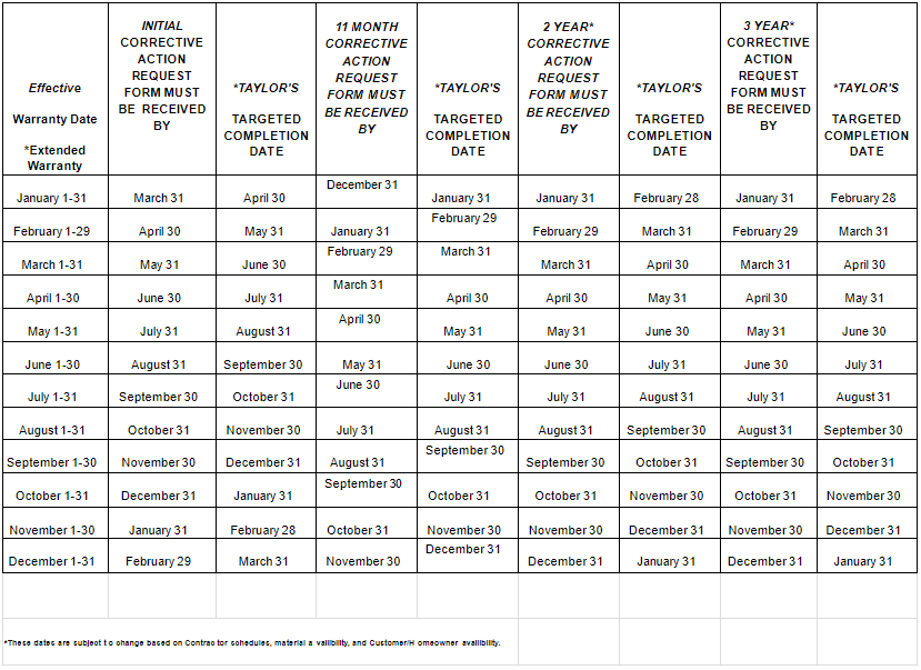 Warranty_Calendar Initial Limited Warranty